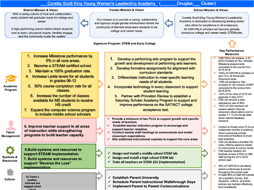 Strategic Plan 